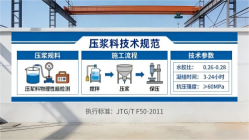 新津本地工厂讲解：说一遍公路压浆料和铁路压浆料的区别